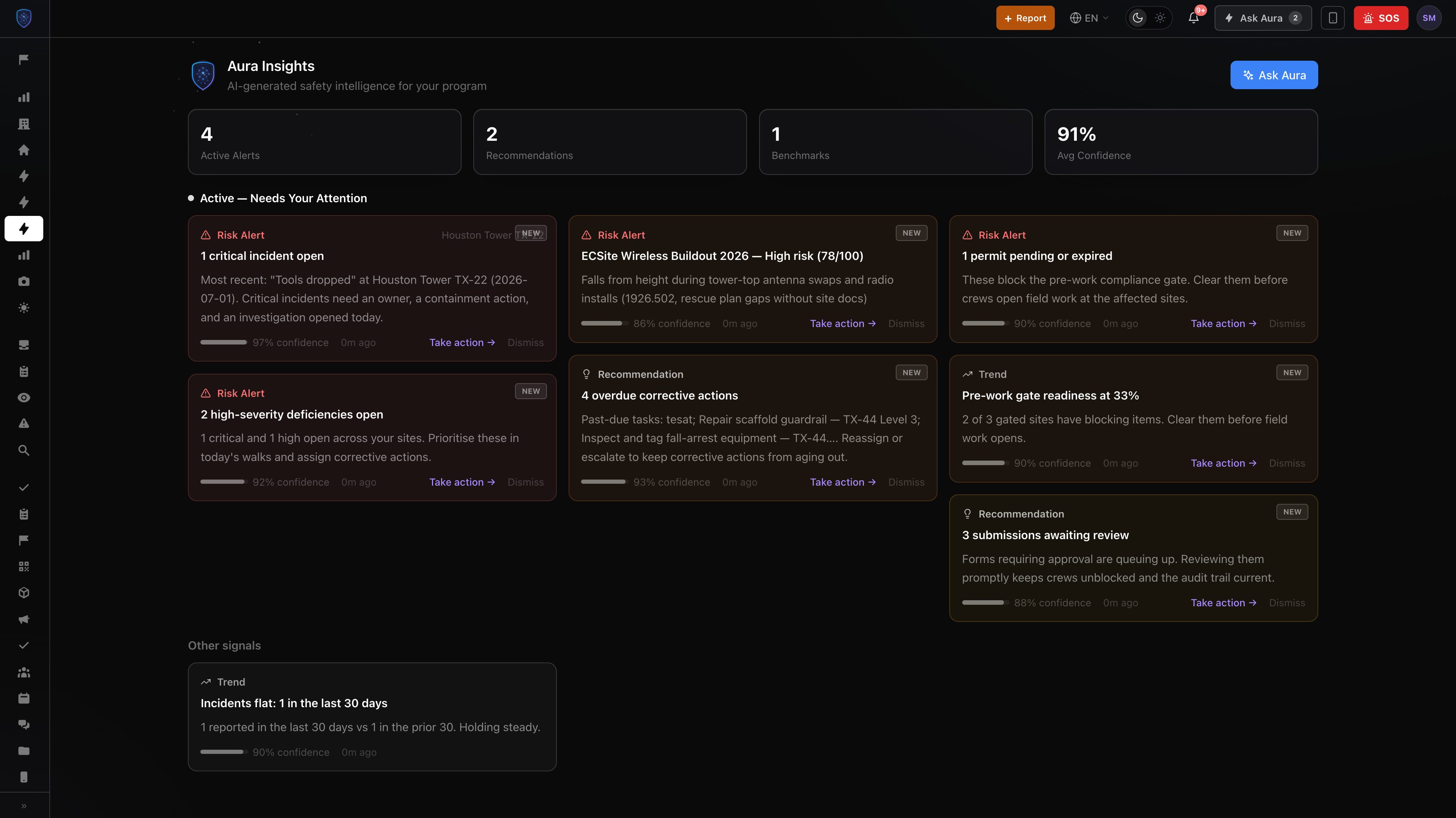Aura Insights dashboard: active alerts, recommendations, benchmarks and risk trends across sites